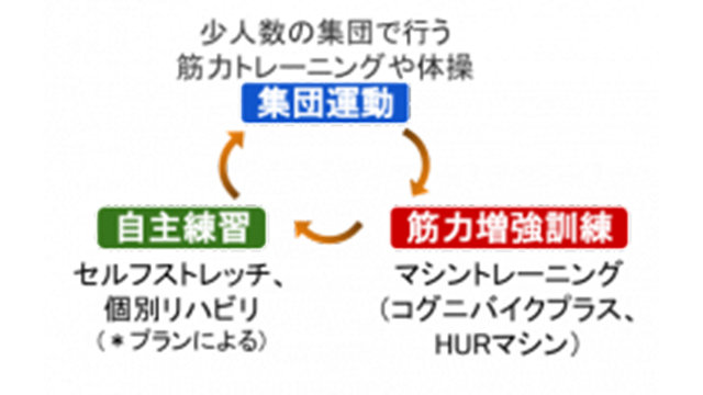サービス内容