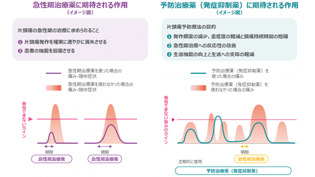 自己判断